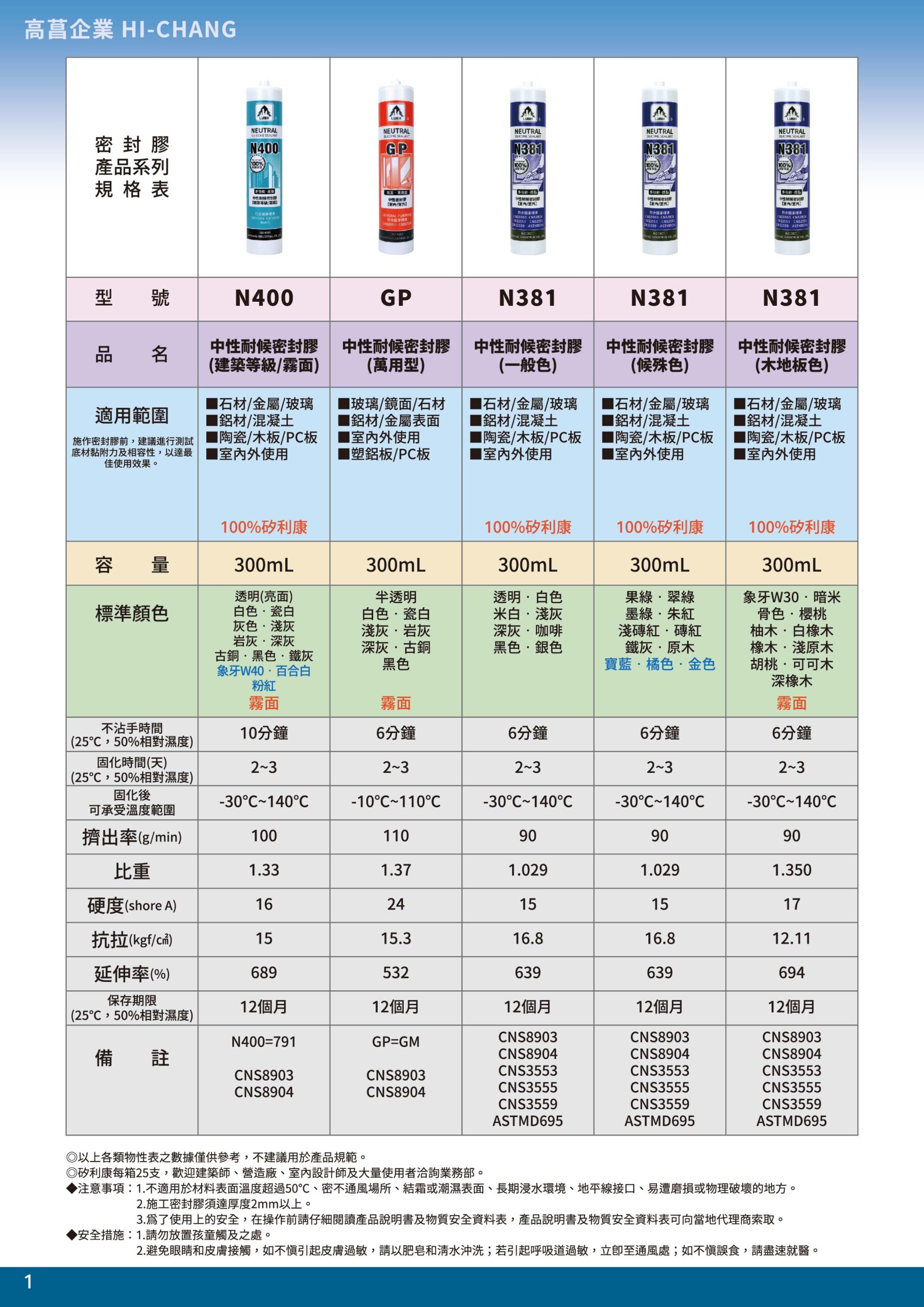 高菖型錄_2024-03