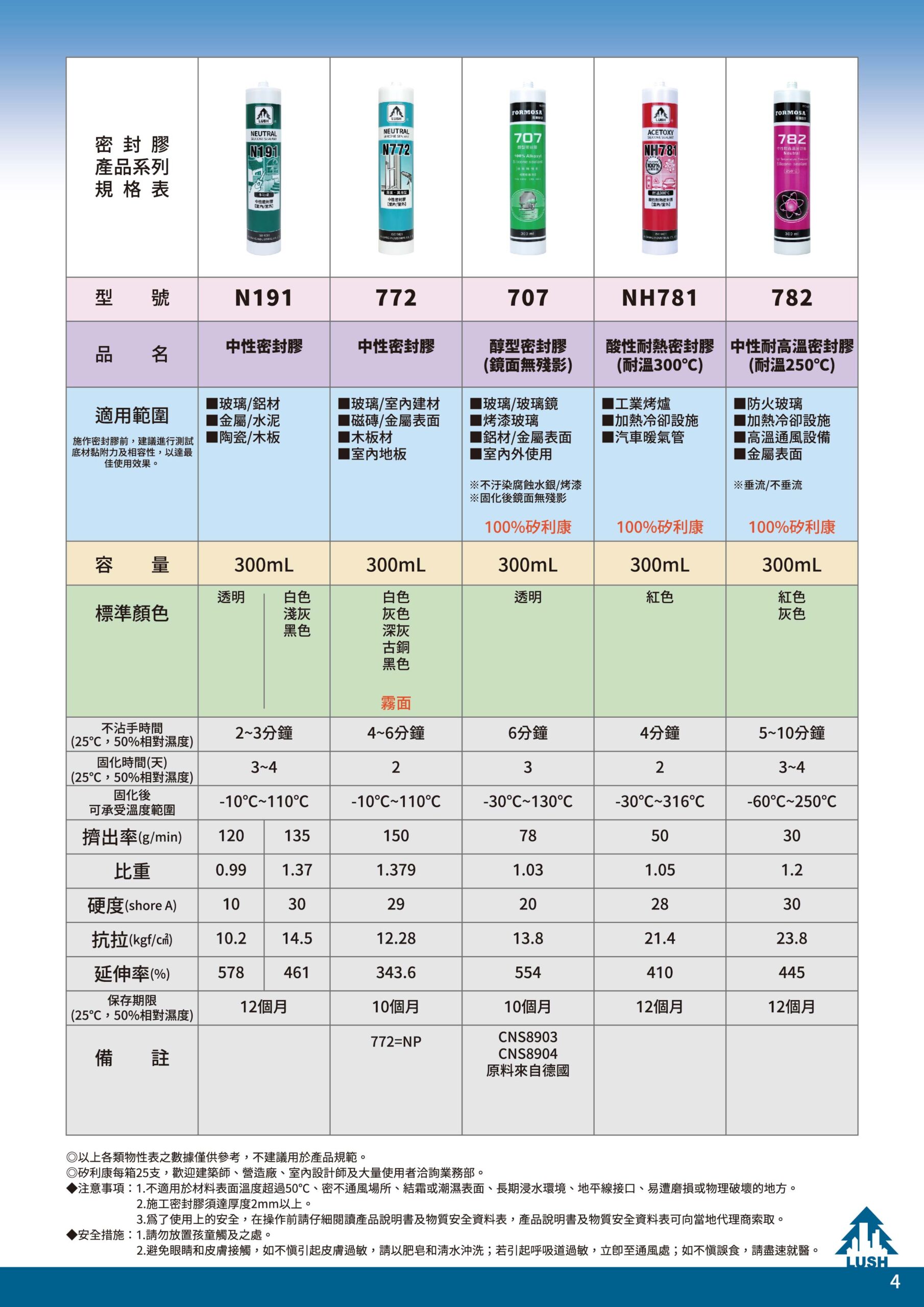 高菖型錄_2024-06